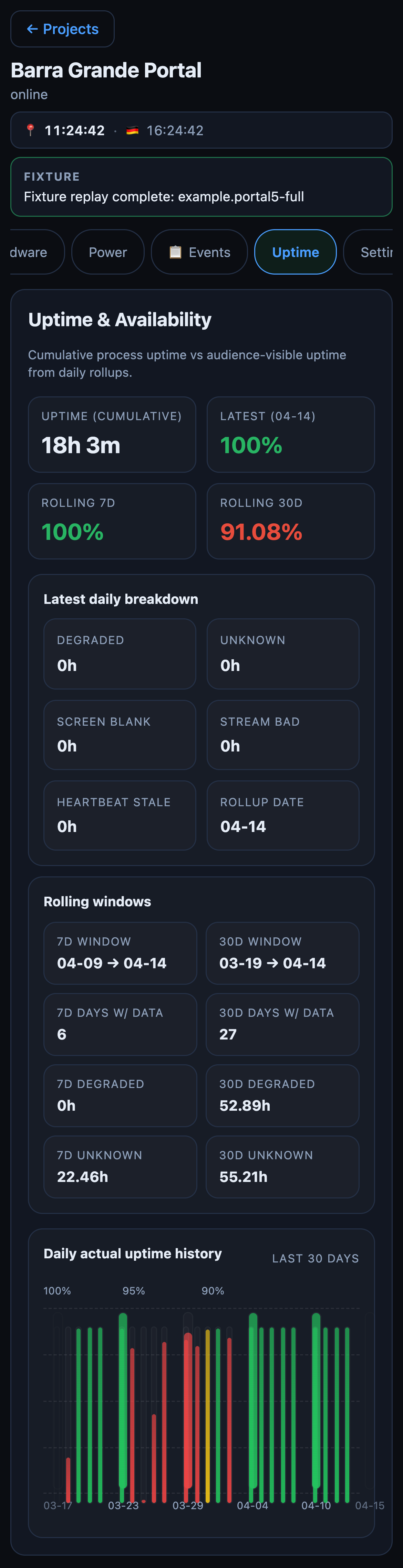 Uptime tab
